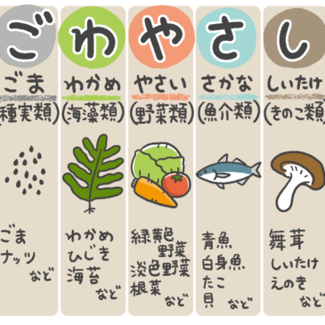 まごはやさしい？！